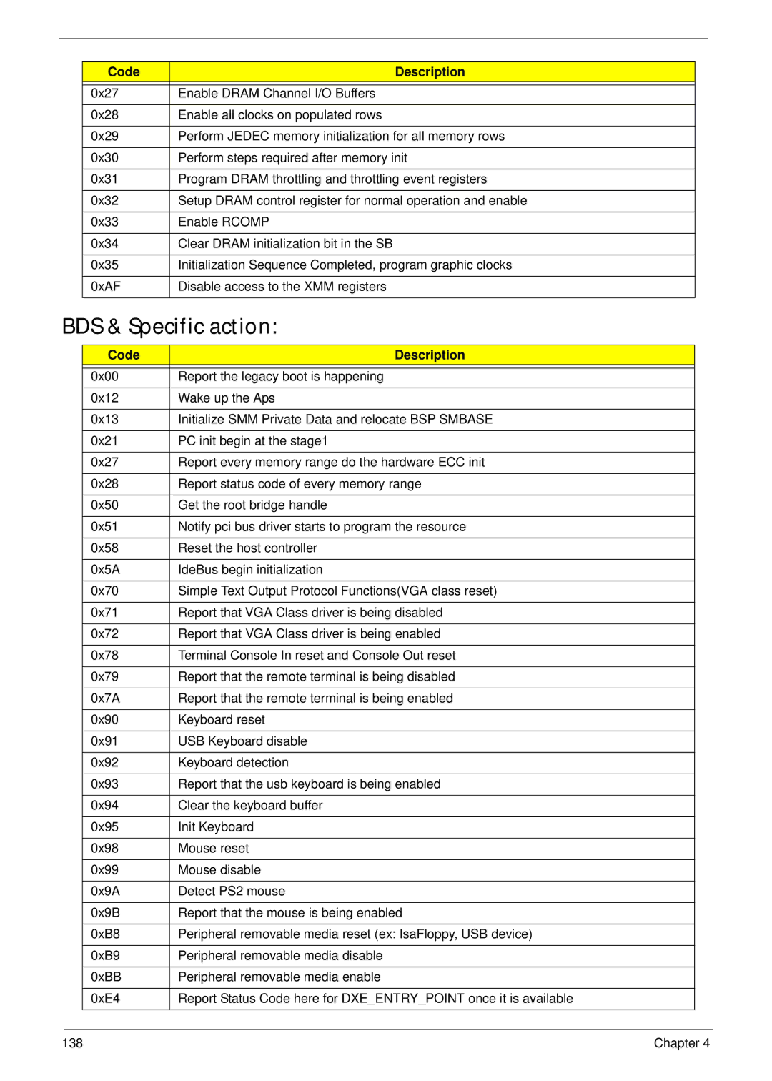 Acer 7715Z, 7315 manual BDS & Specific action 