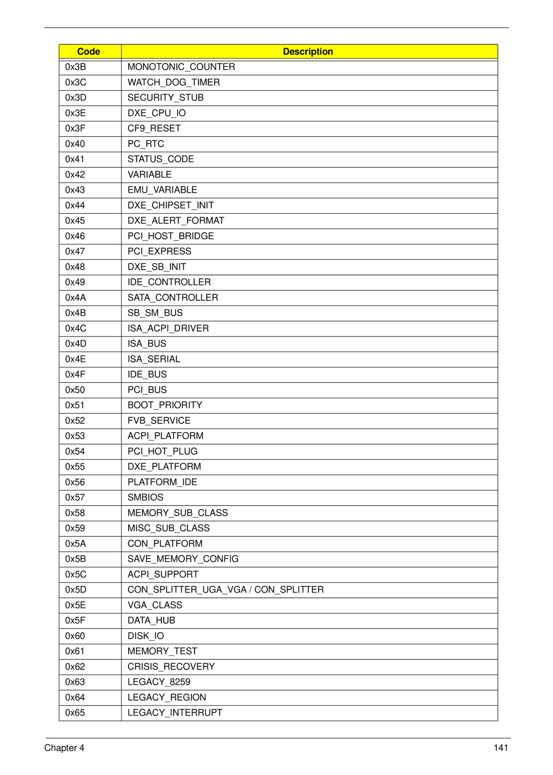 Acer 7315 Monotoniccounter, Watchdogtimer, Securitystub, Dxecpuio, CF9RESET, Pcrtc, Statuscode, Variable, Emuvariable 