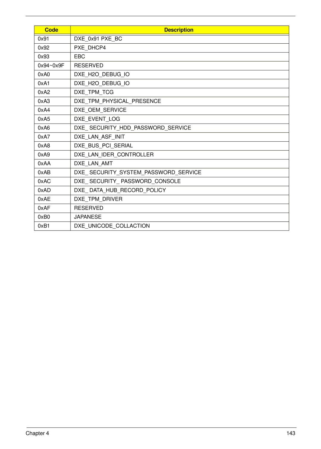 Acer 7315 manual PXEDHCP4, Ebc, DXEH2ODEBUGIO, Dxetpmtcg, Dxetpmphysicalpresence, Dxeoemservice, Dxeeventlog, Dxelanasfinit 