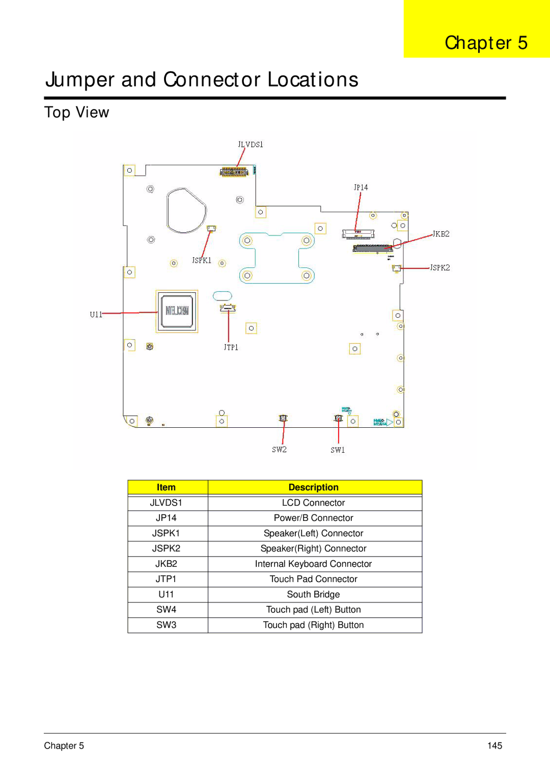 Acer 7315, 7715Z manual Top View, JTP1, SW4, SW3 