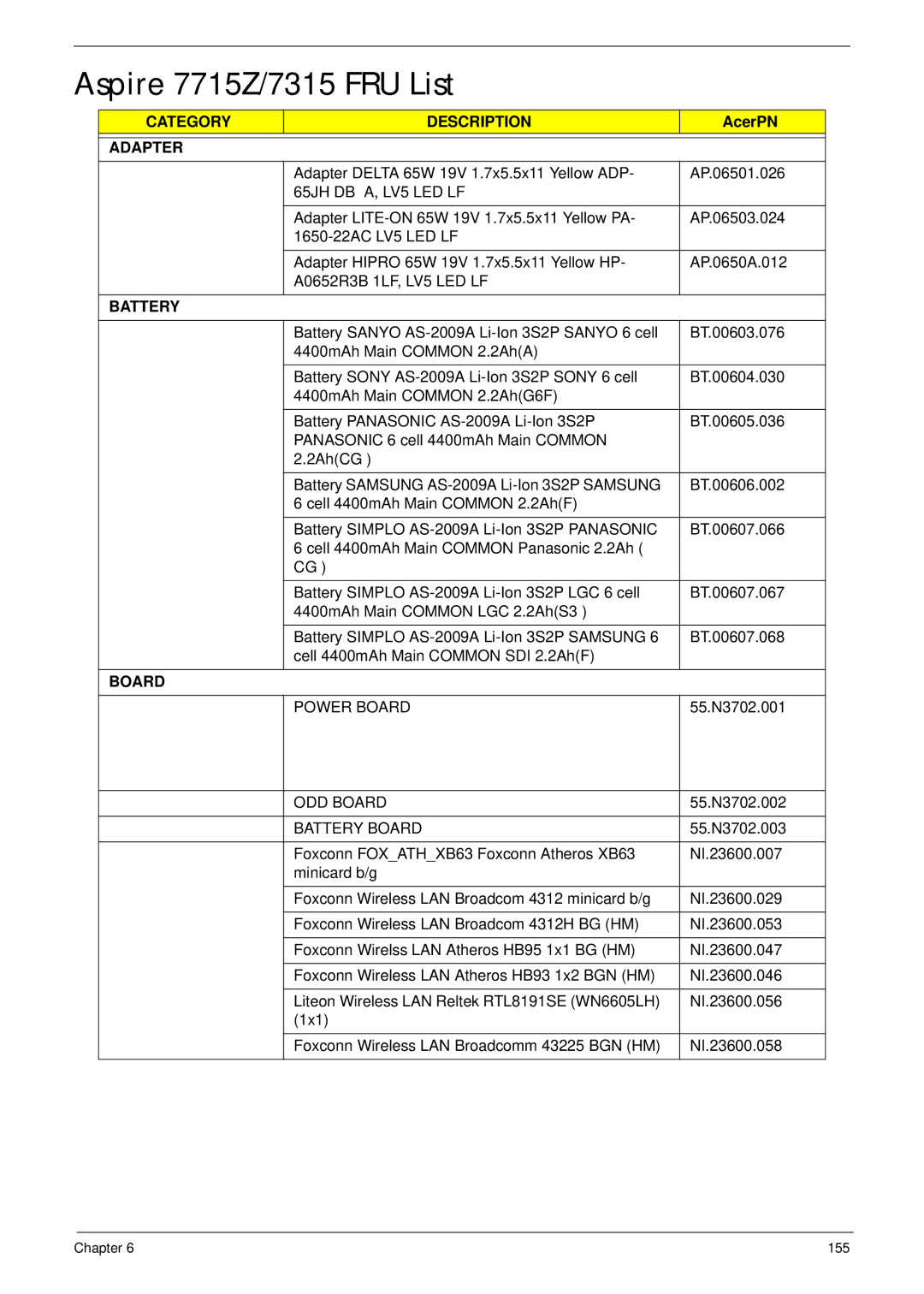 Acer manual Aspire 7715Z/7315 FRU List, Category Description, Adapter, Battery, Board 