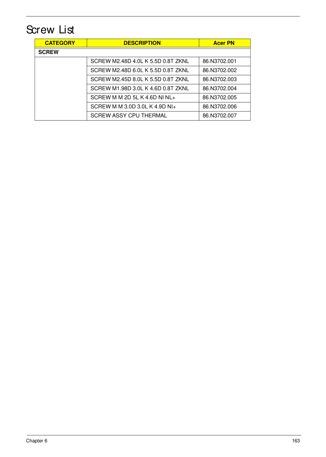 Acer 7315, 7715Z manual Screw List, Acer PN, Screw M M 2D 5L K 4.6D NI NL+, Screw Assy CPU Thermal 