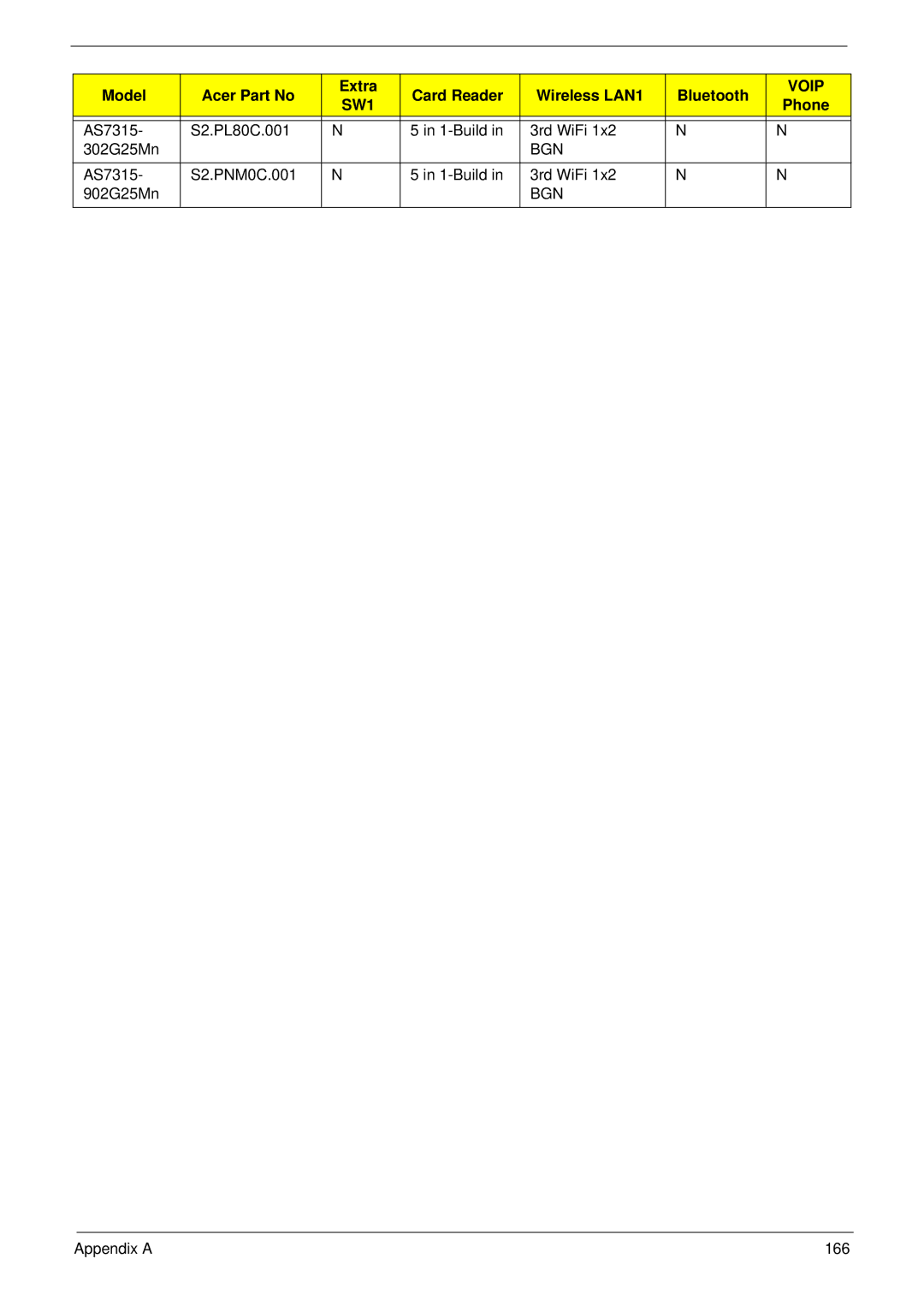 Acer 7715Z manual AS7315 S2.PL80C.001 1-Build 3rd WiFi 302G25Mn 