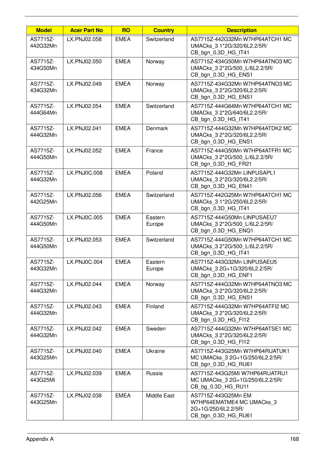 Acer 7315 manual AS7715Z LX.PNJ02.058 