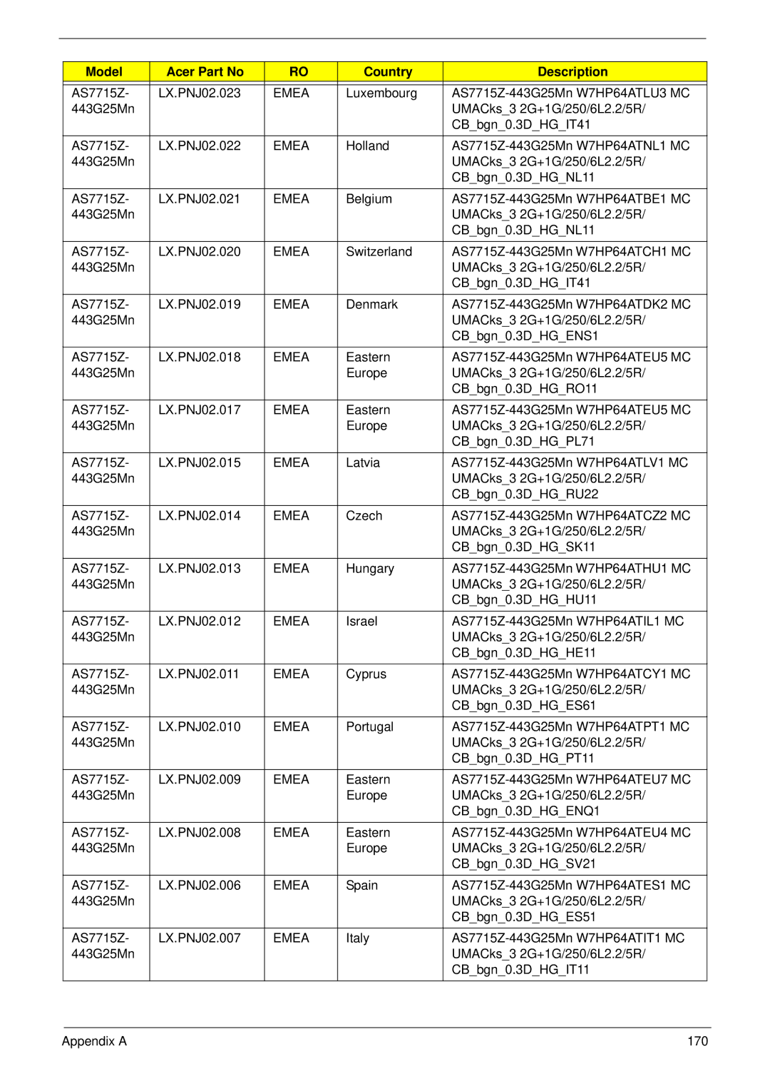 Acer 7315 manual AS7715Z LX.PNJ02.023 