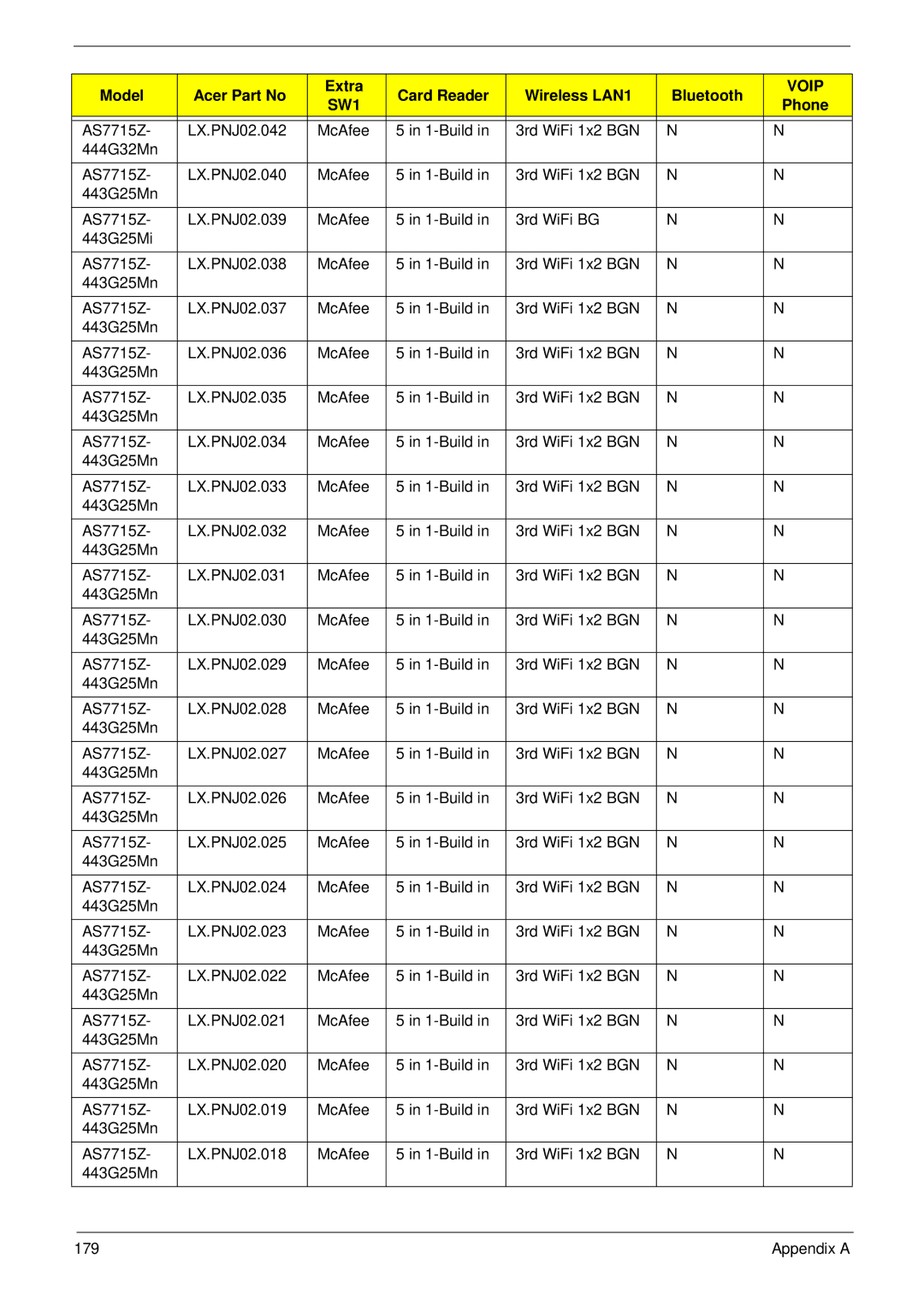 Acer 7315, 7715Z manual 179 