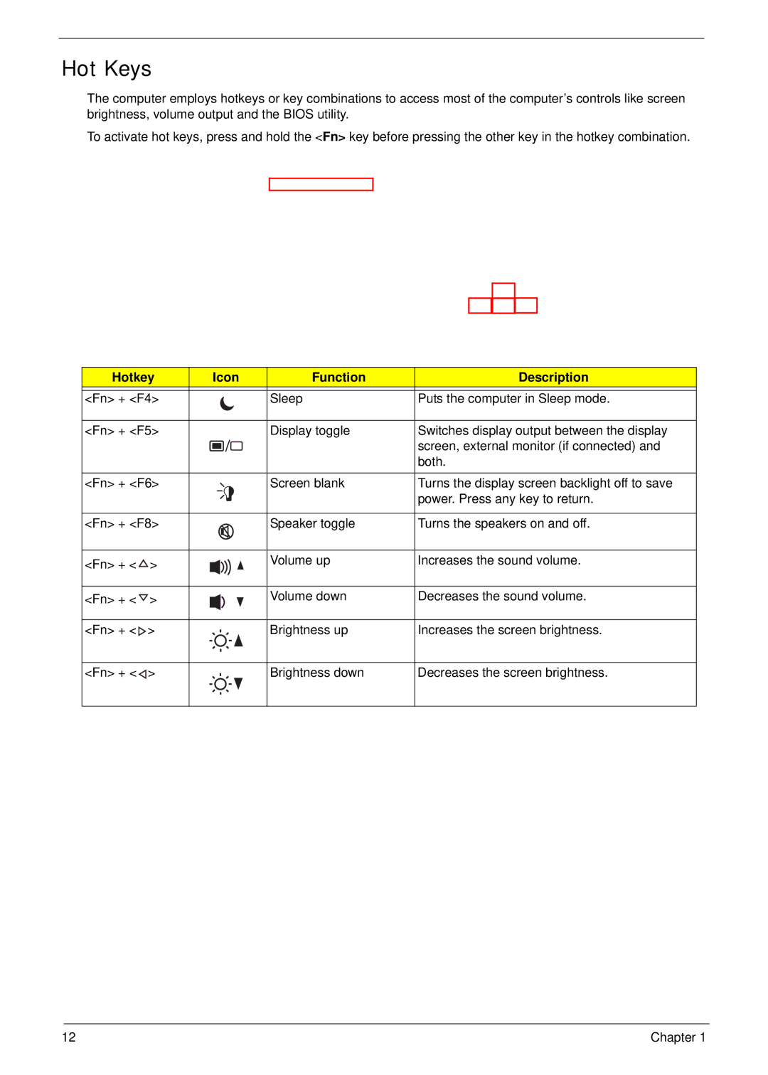 Acer 7715Z, 7315 manual Hot Keys, Hotkey Icon Function Description 