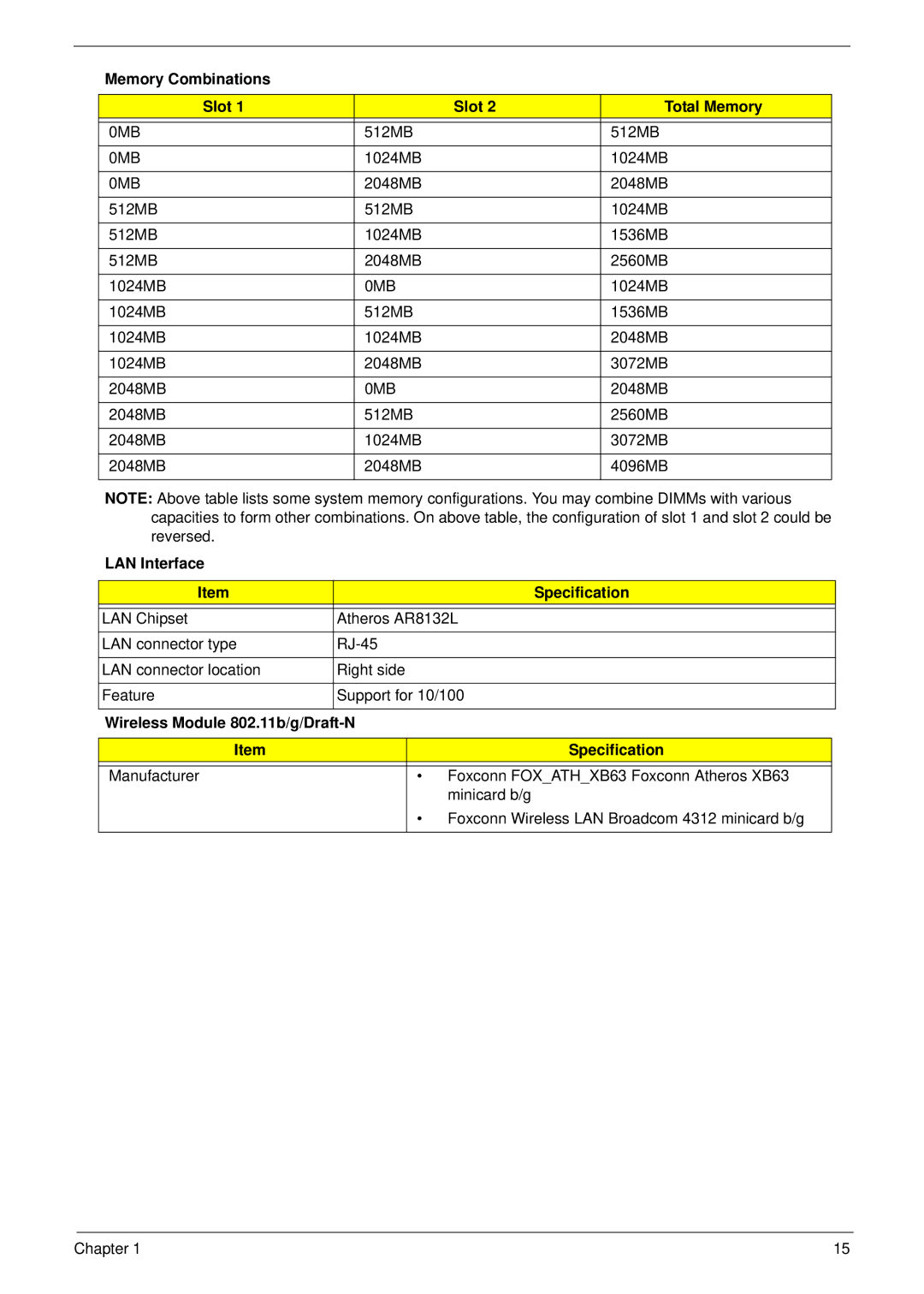 Acer 7315, 7715Z manual Memory Combinations Slot Total Memory, 0MB, LAN Interface Specification 