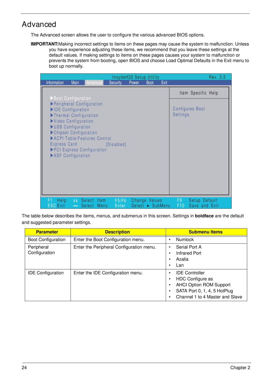 Acer 7715Z, 7315 manual Advanced, Parameter Description Submenu Items 