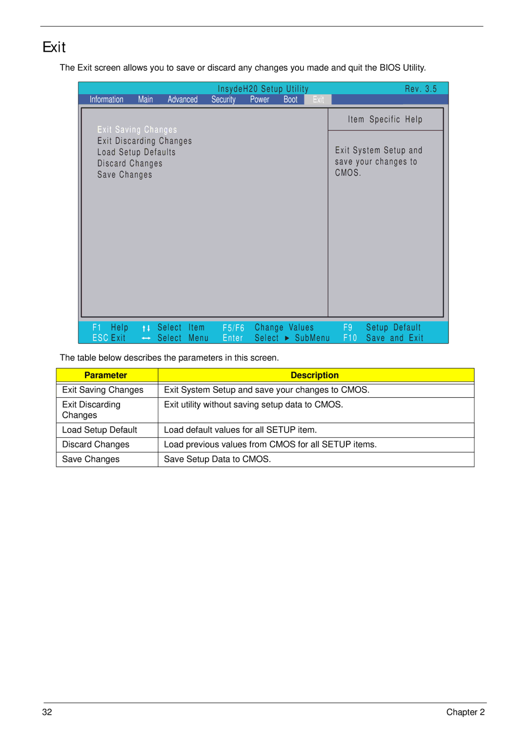 Acer 7715Z, 7315 manual Exit, Cmos 