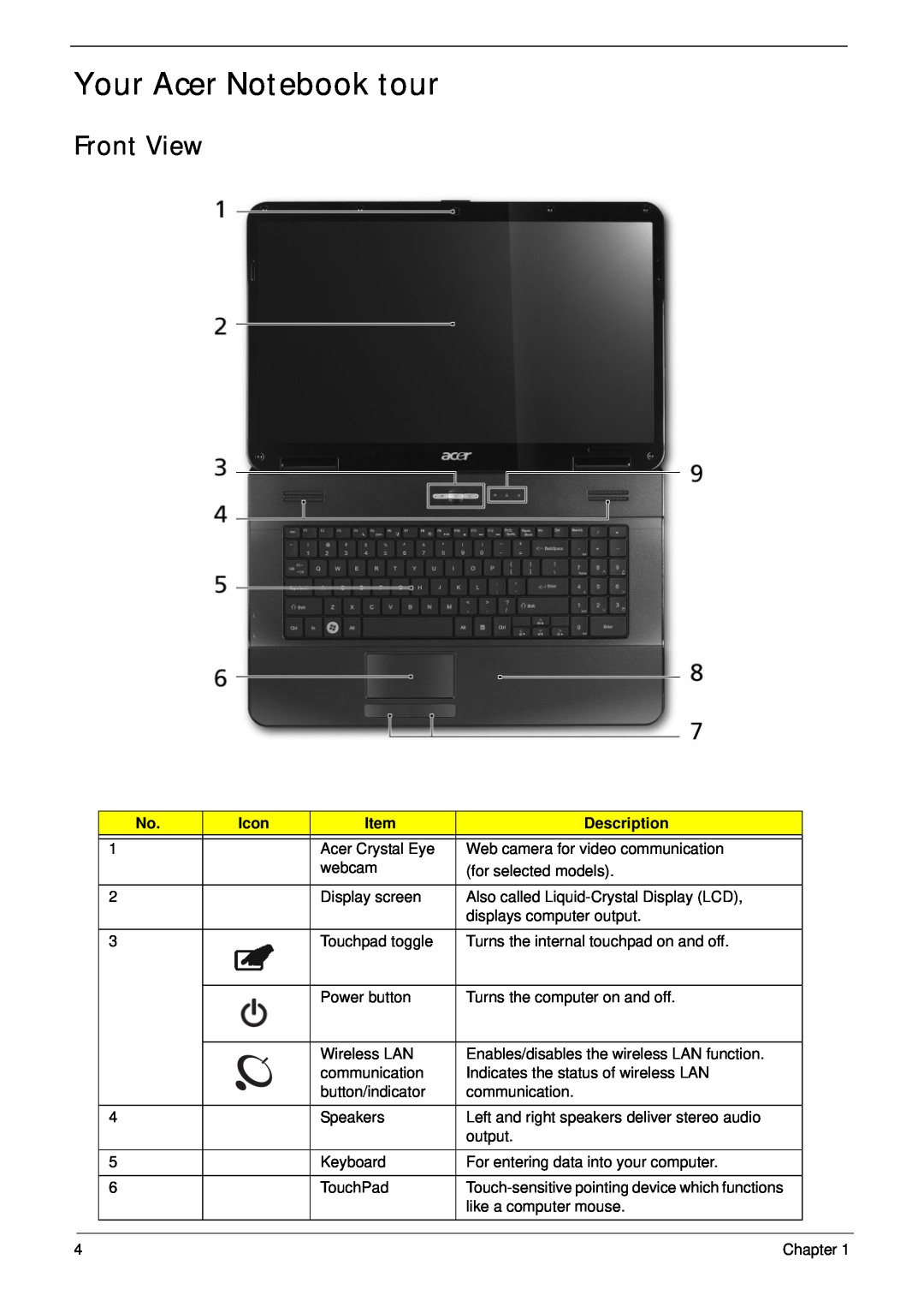 Acer 7715Z, 7315 manual Your Acer Notebook tour, Front View, Icon, Description 