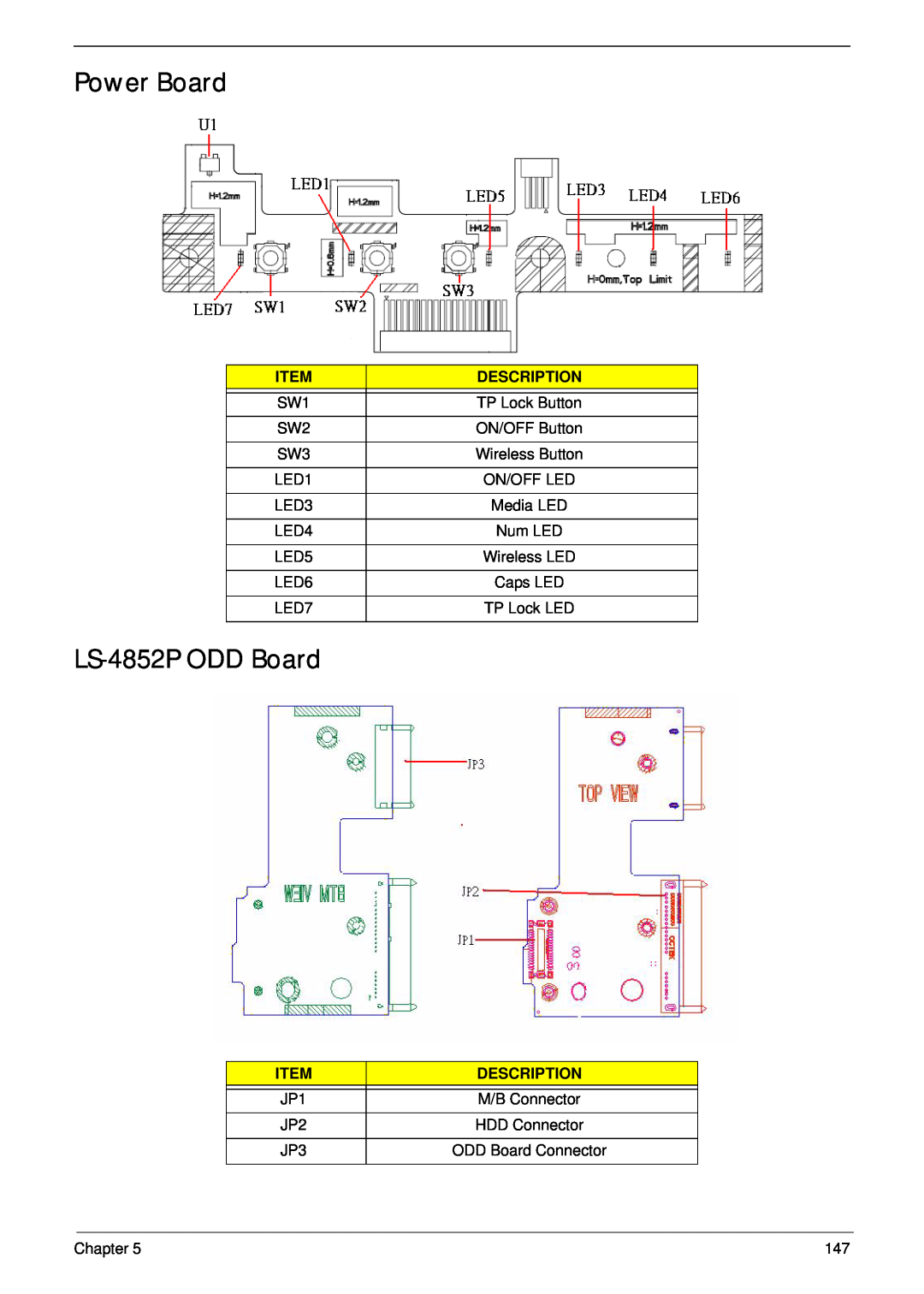 Acer 7315, 7715Z manual Power Board, LS-4852P ODD Board, Description 
