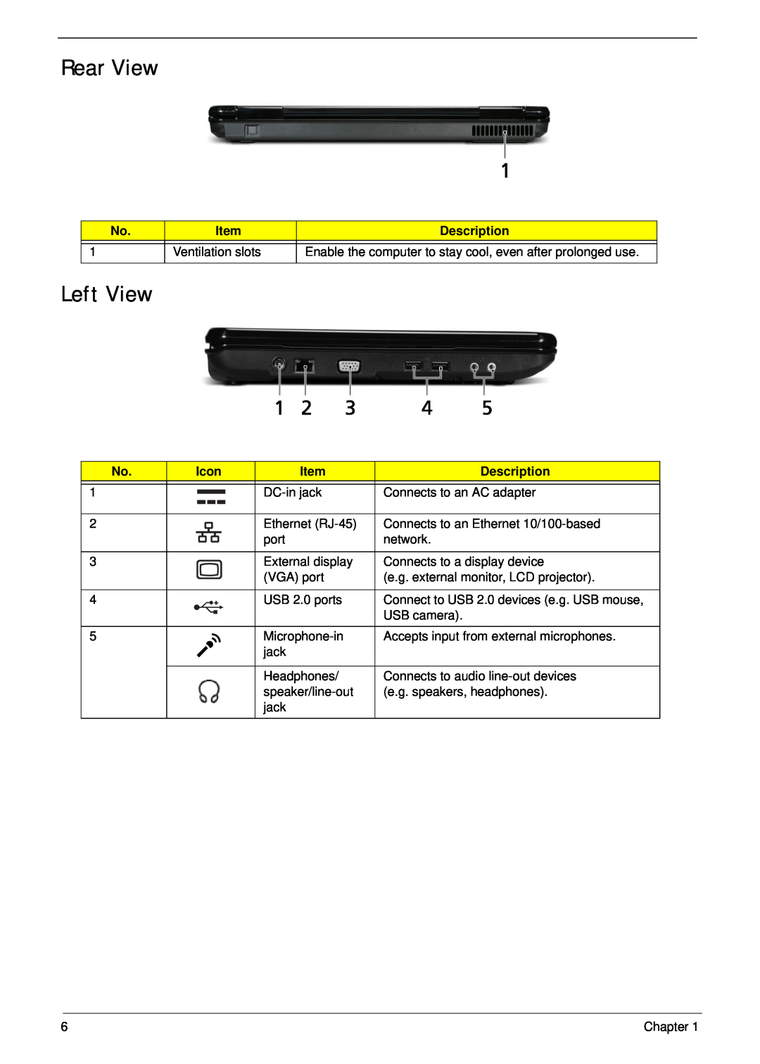 Acer 7715Z, 7315 manual Rear View, Left View, Description, Ventilation slots, Icon 