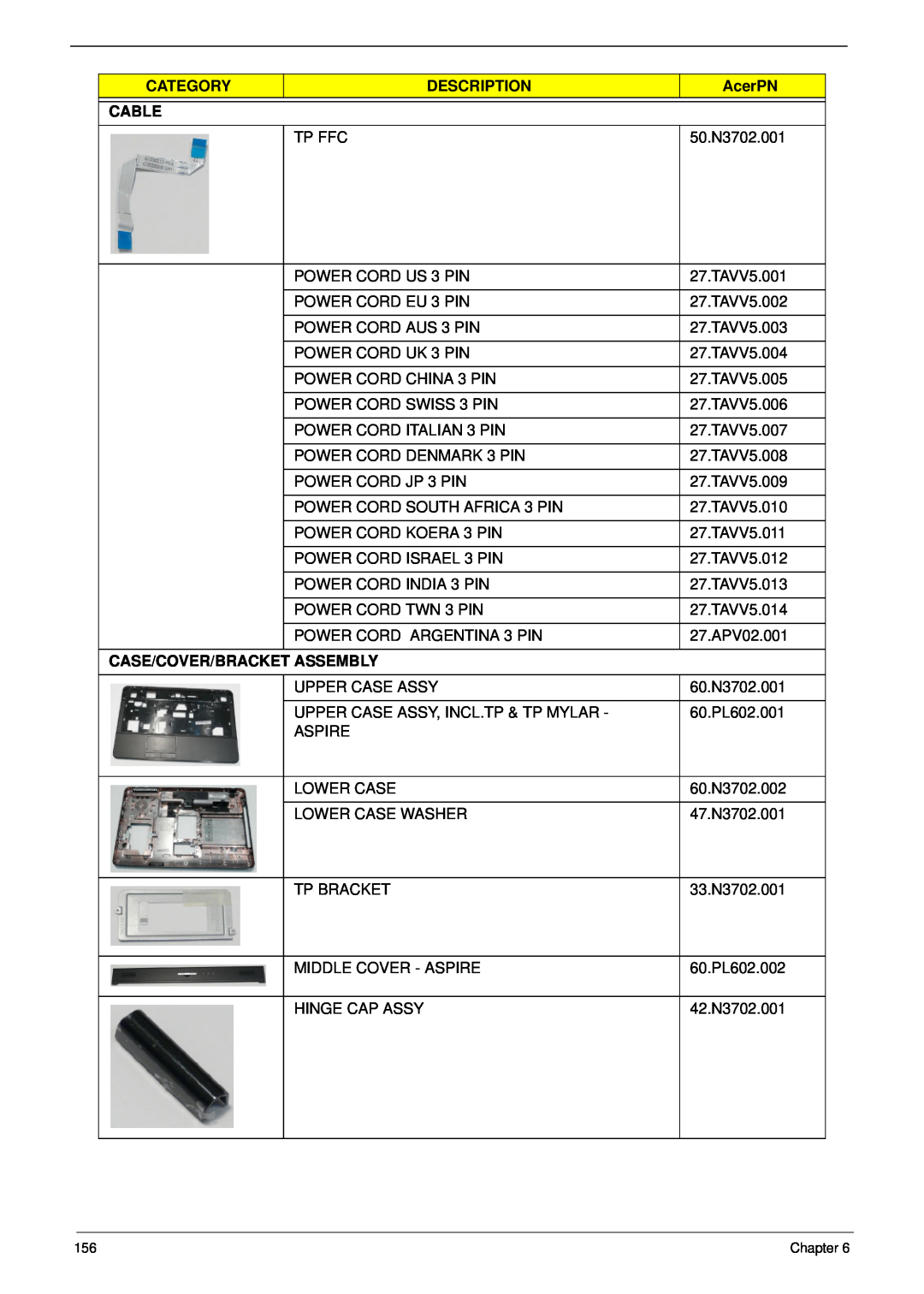 Acer 7715Z, 7315 manual Category, Description, AcerPN, Cable, Case/Cover/Bracket Assembly 