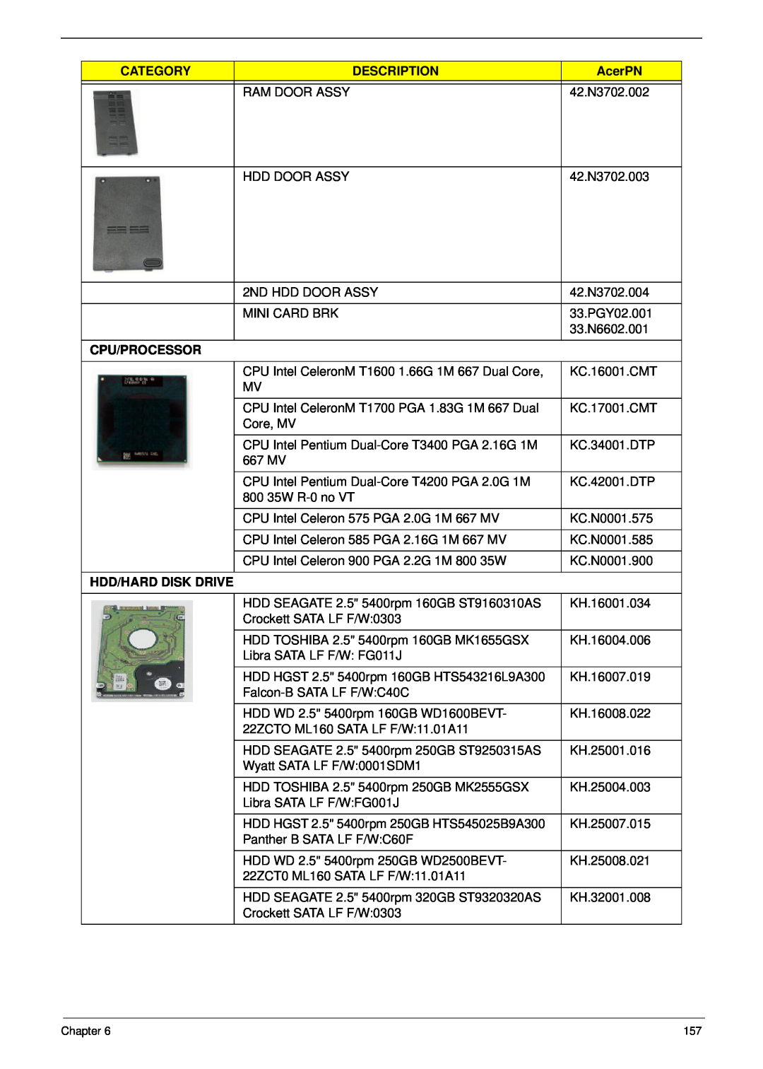 Acer 7315, 7715Z manual Category, Description, AcerPN, Cpu/Processor, Hdd/Hard Disk Drive 