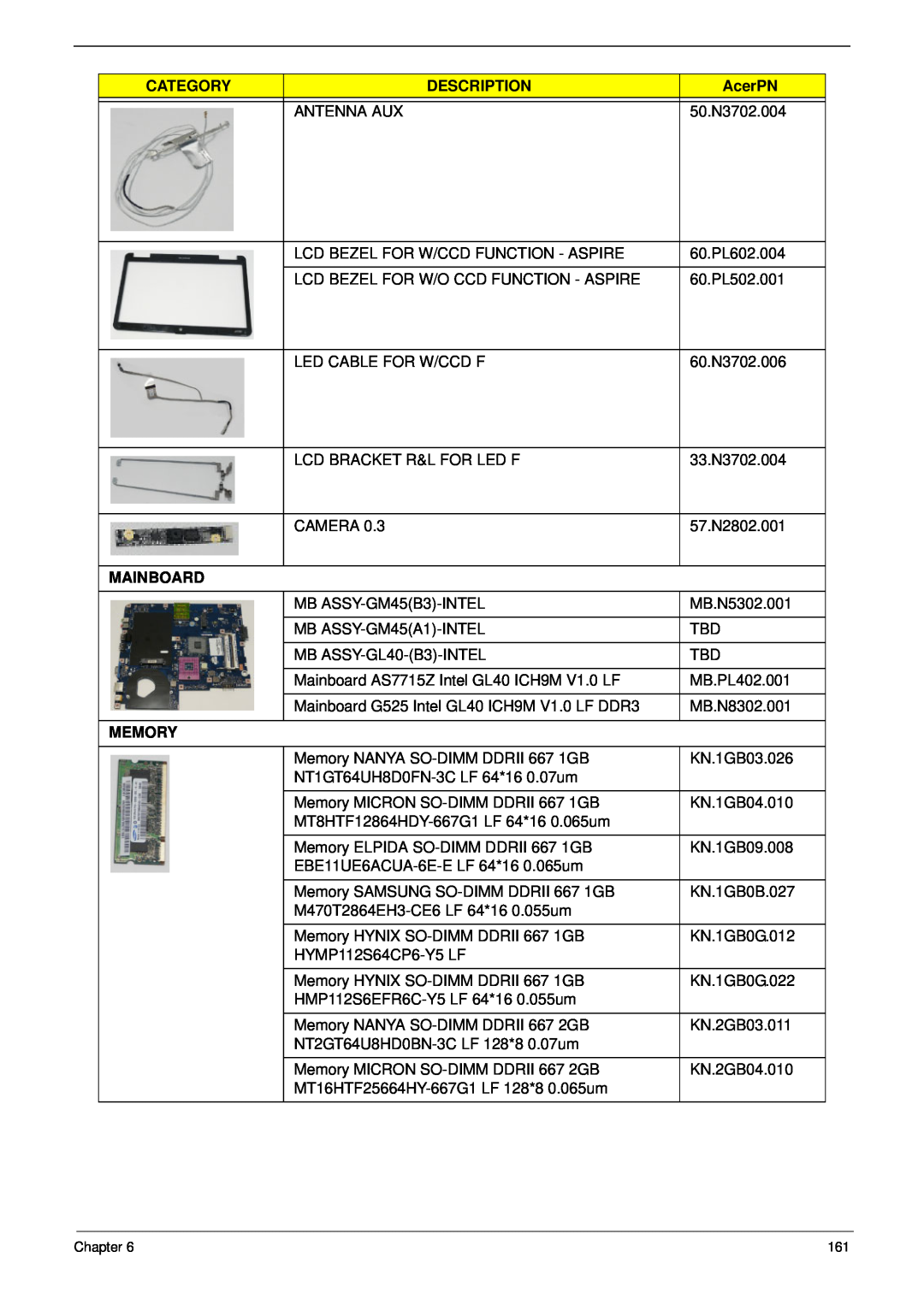 Acer 7315, 7715Z manual Category, Description, AcerPN, Mainboard, Memory 