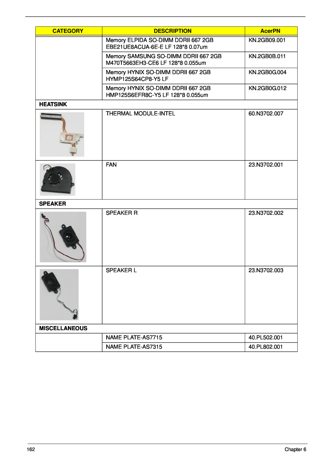 Acer 7715Z, 7315 manual Category, Description, AcerPN, Heatsink, Speaker, Miscellaneous 