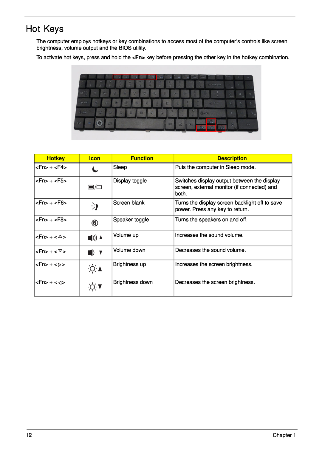 Acer 7715Z, 7315 manual Hot Keys, Hotkey, Icon, Function, Description 