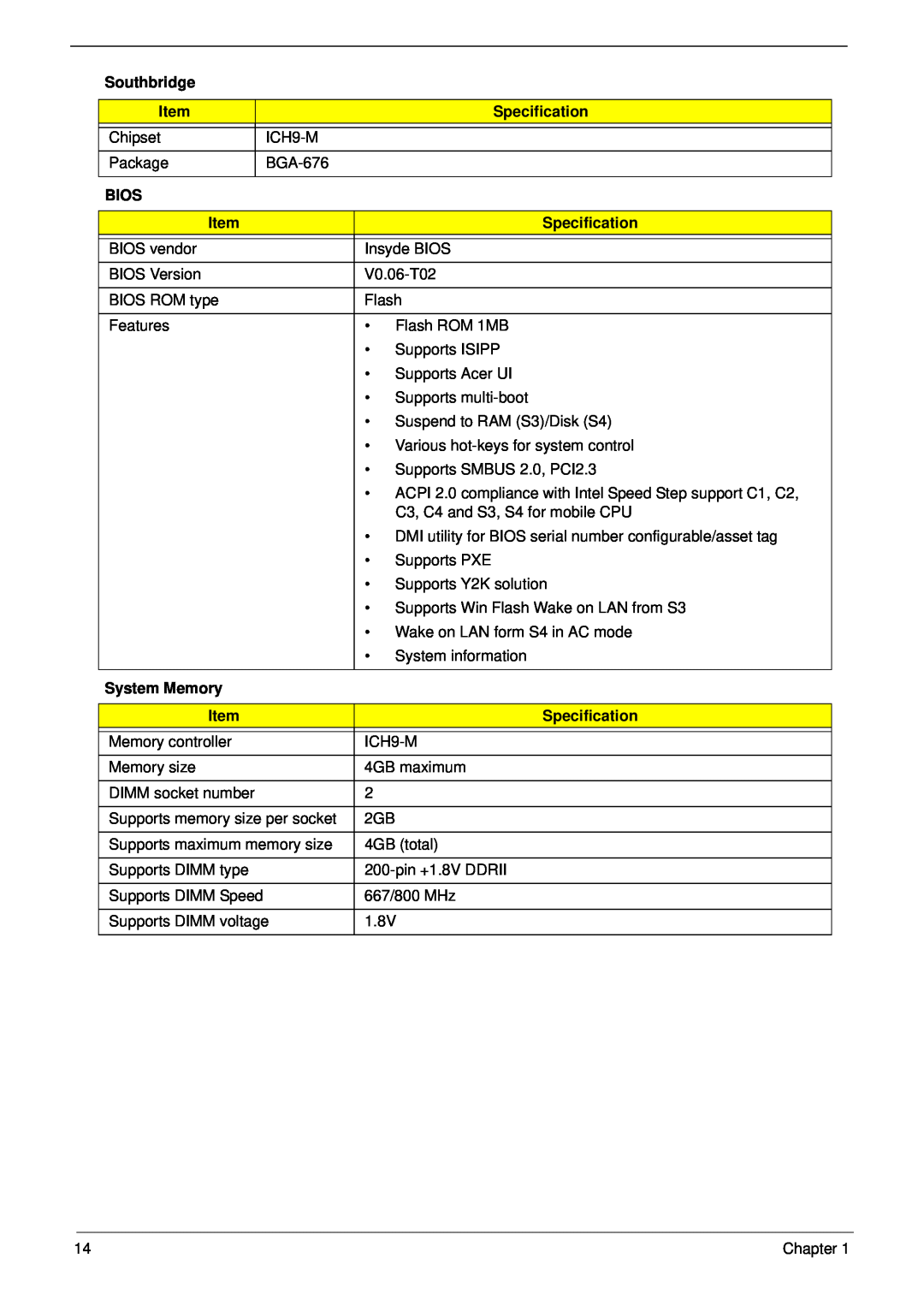 Acer 7715Z, 7315 manual Southbridge, Specification, Bios, System Memory 