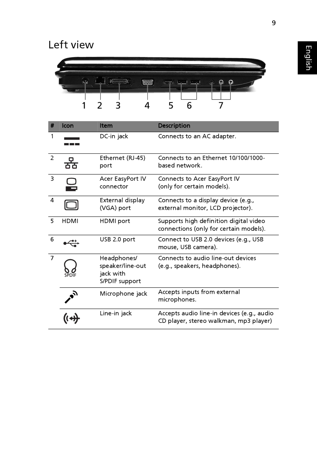 Acer 7730 Series manual Left view, Hdmi 