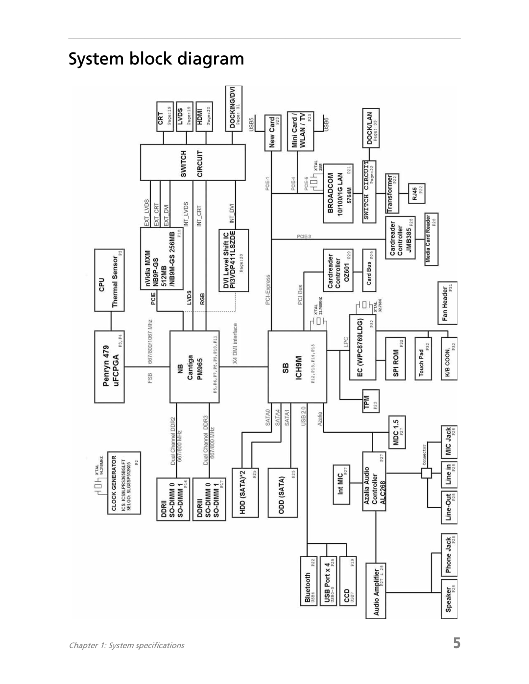 Acer 7730 manual System block diagram 