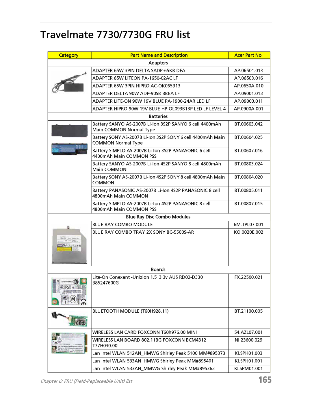 Acer manual Travelmate 7730/7730G FRU list, 165, Category Part Name and Description Acer Part No 