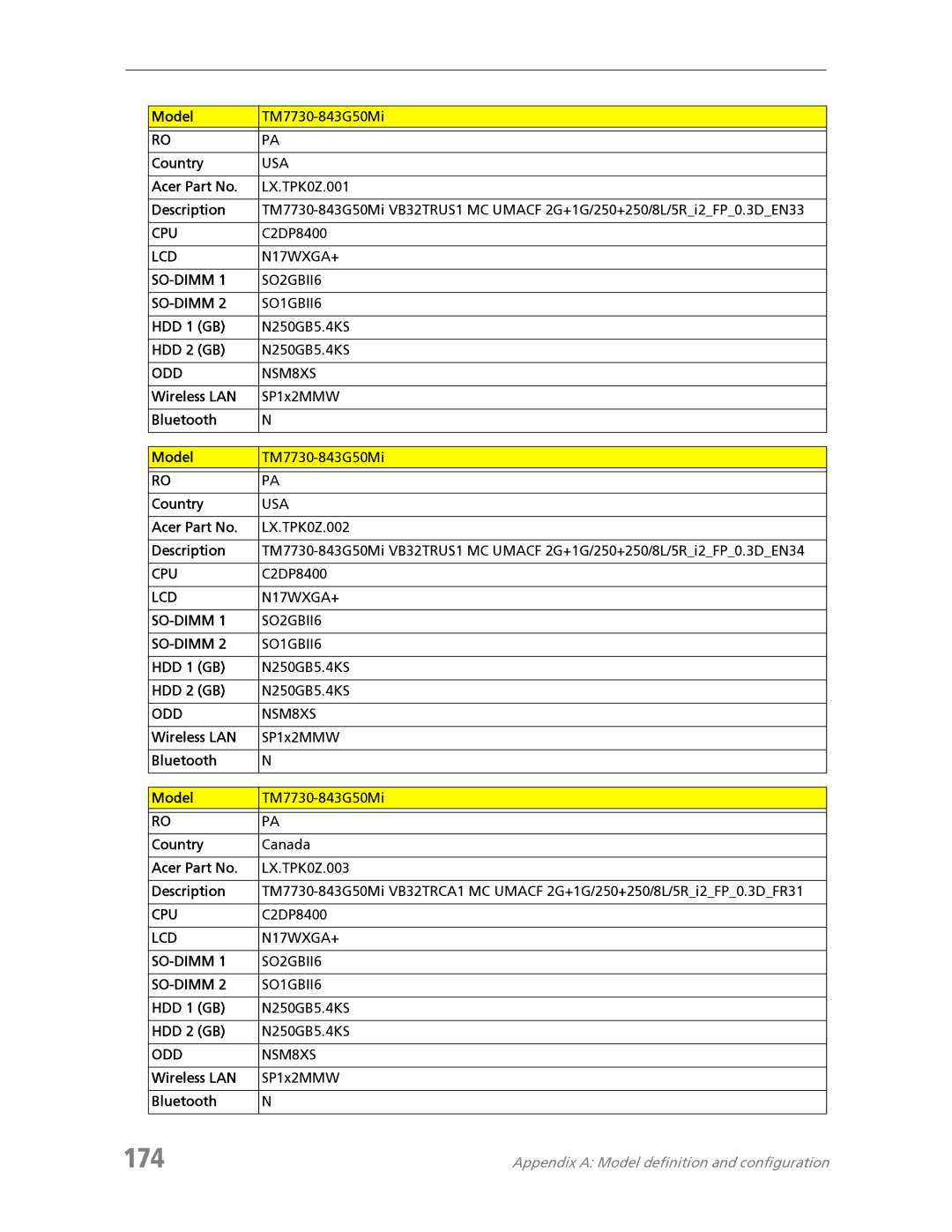 Acer manual 174, Model TM7730-843G50Mi Country, C2DP8400, HDD 1 GB N250GB5.4KS HDD 2 GB, Wireless LAN SP1x2MMW Bluetooth 