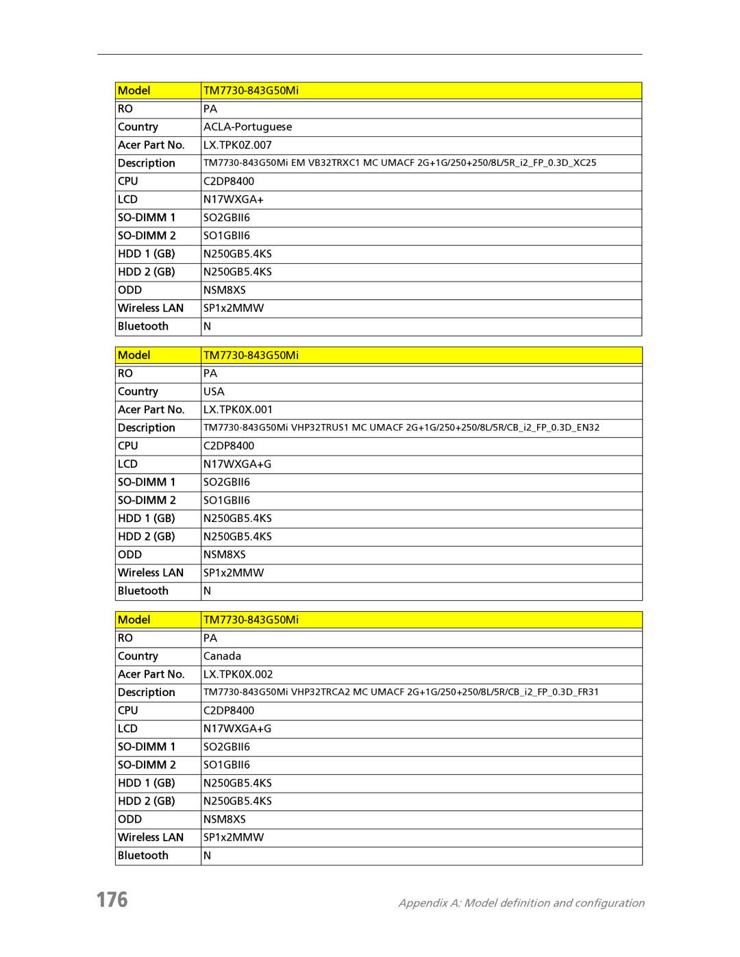 Acer 7730 manual 176, Acer Part No LX.TPK0X.001 Description 