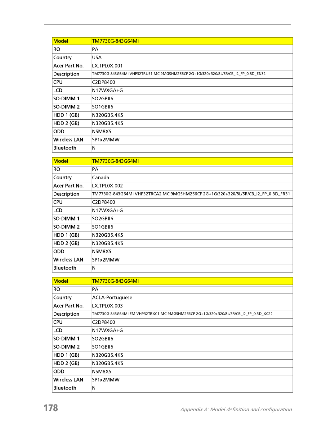 Acer manual 178, Model TM7730G-843G64Mi Country, Acer Part No LX.TPL0X.001 Description, HDD 1 GB N320GB5.4KS HDD 2 GB 