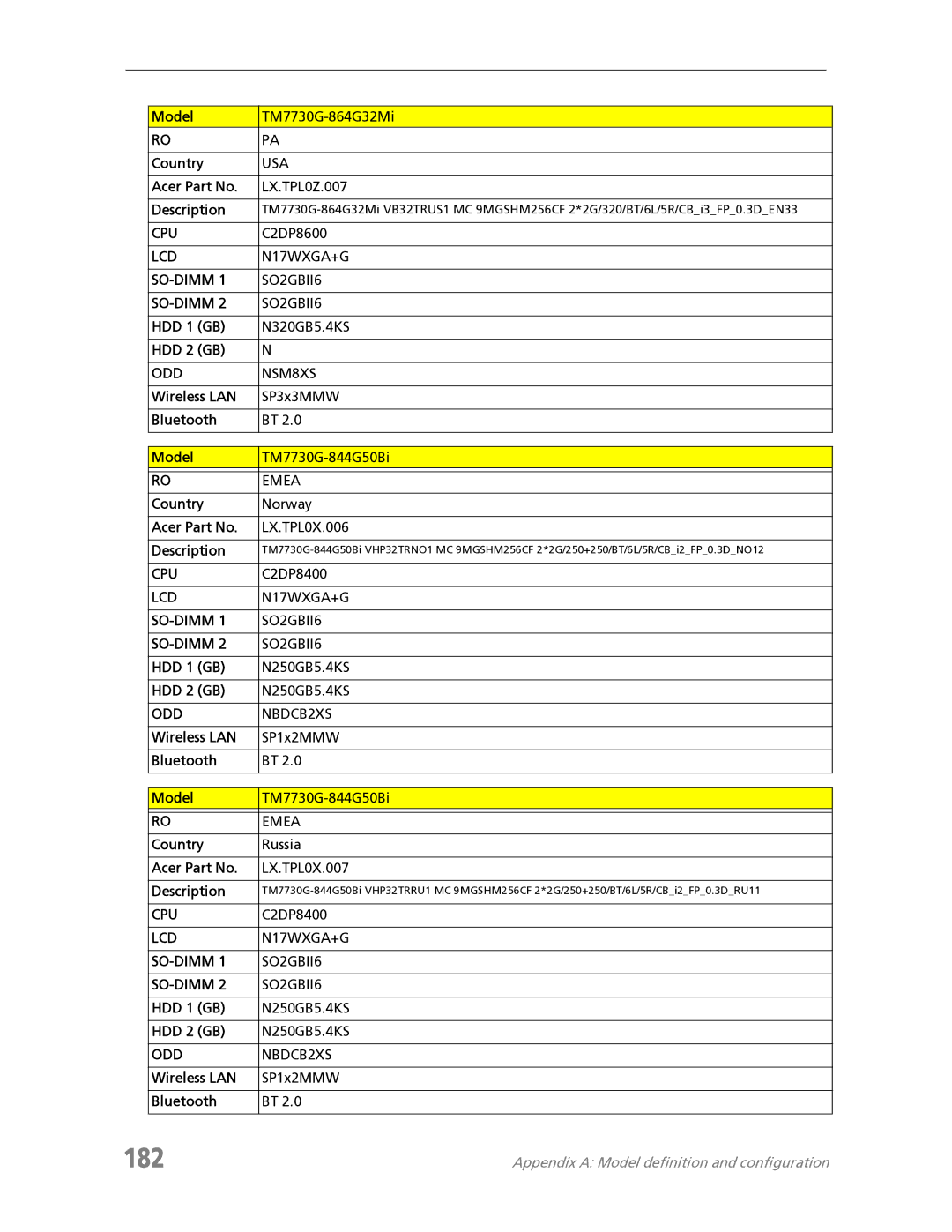 Acer 7730 manual 182 