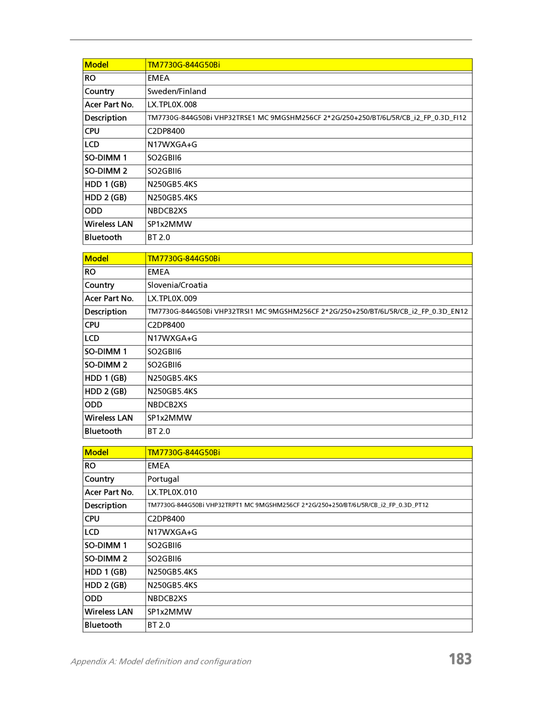 Acer manual 183, Model TM7730G-844G50Bi, Country Portugal Acer Part No LX.TPL0X.010 Description 