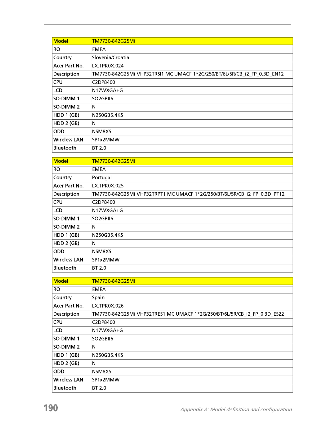 Acer 7730 manual 190 