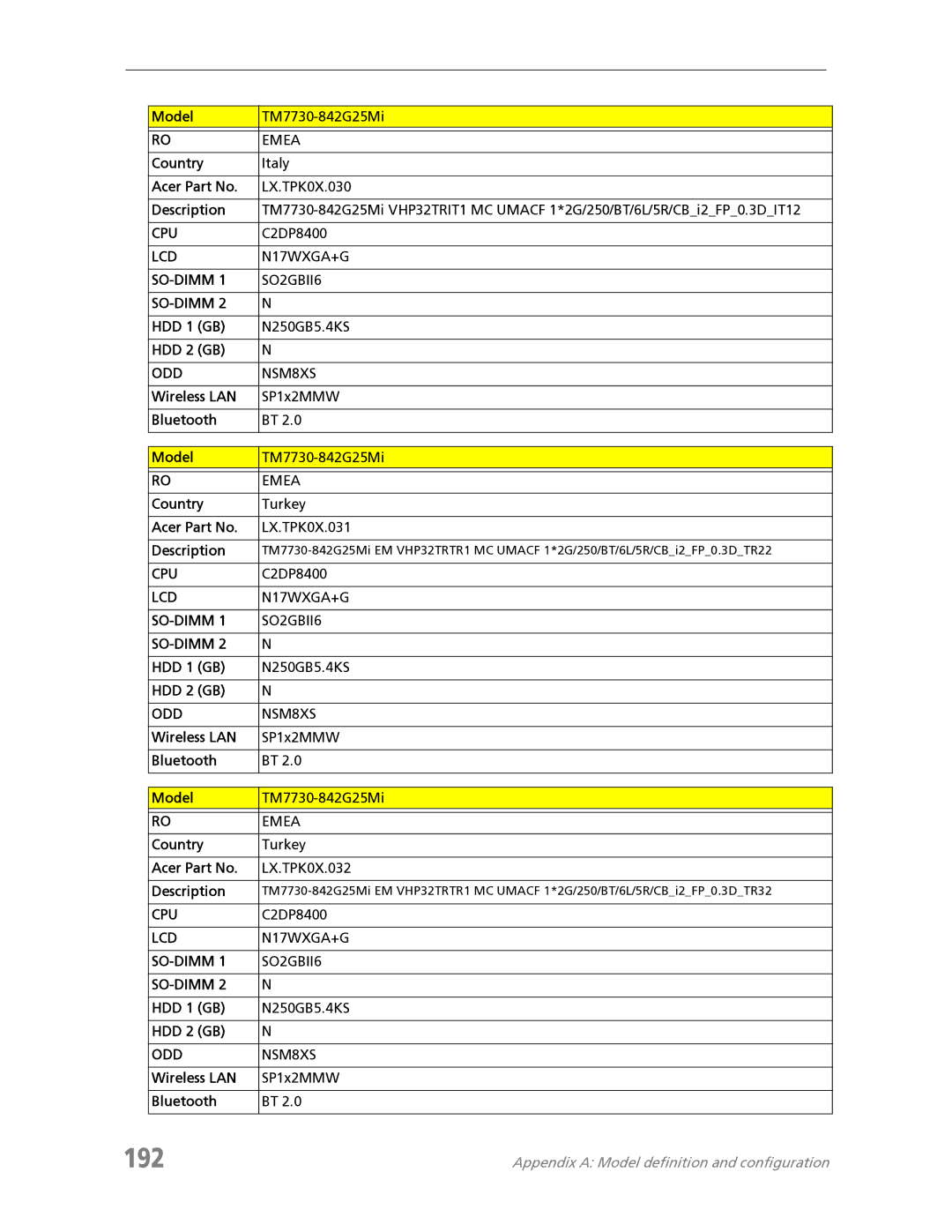 Acer 7730 192, Country Turkey Acer Part No LX.TPK0X.031 Description, Country Turkey Acer Part No LX.TPK0X.032 Description 