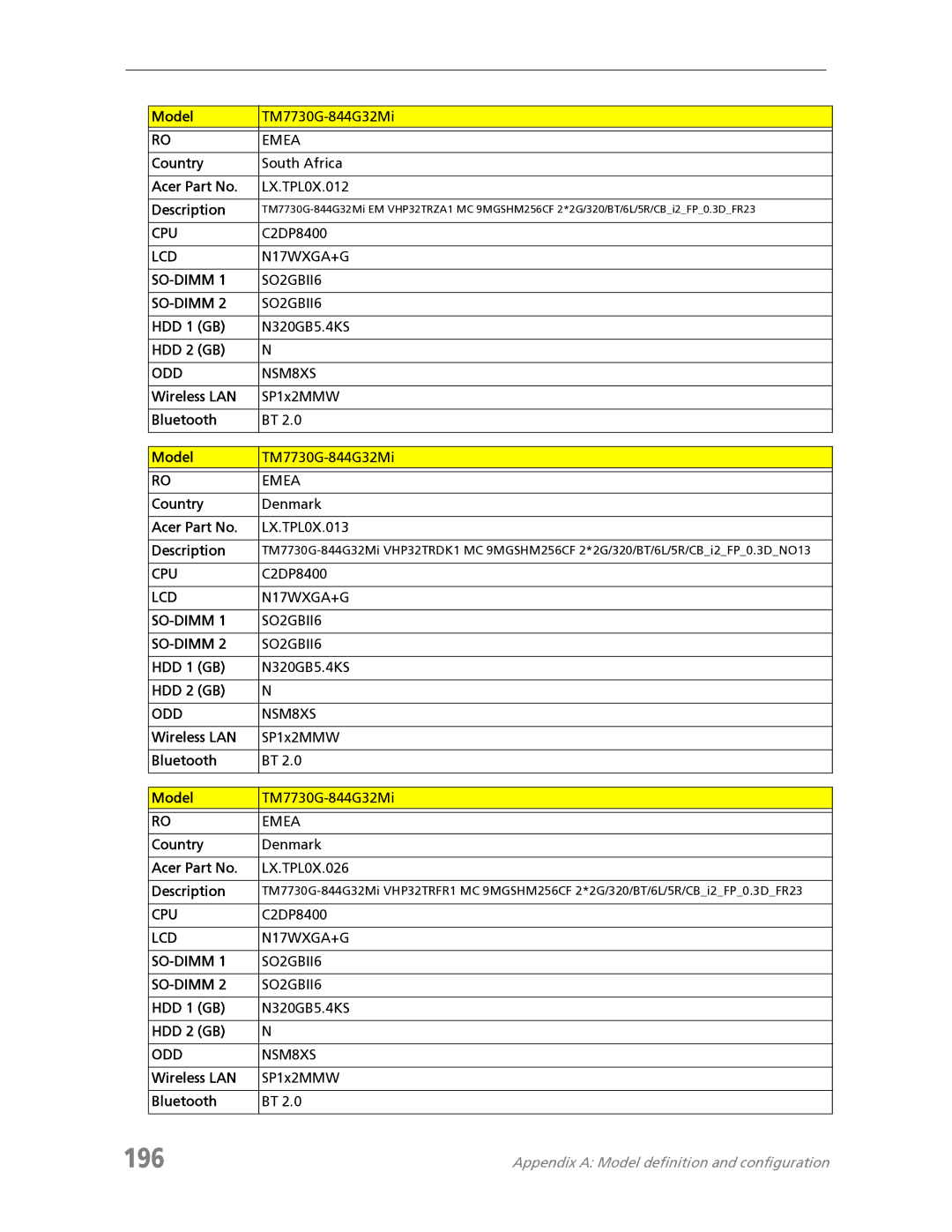 Acer manual 196, Model TM7730G-844G32Mi, Country South Africa Acer Part No LX.TPL0X.012 Description 