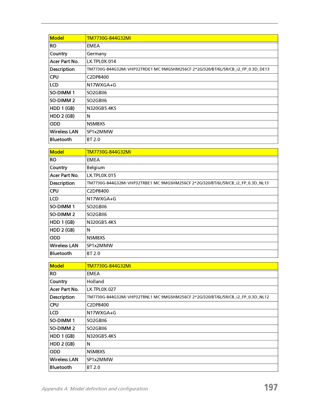 Acer 7730 manual 197, Country Germany Acer Part No LX.TPL0X.014 Description 