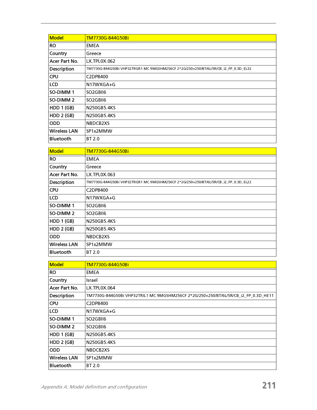Acer 7730 211, Country Greece Acer Part No LX.TPL0X.062 Description, Country Greece Acer Part No LX.TPL0X.063 Description 