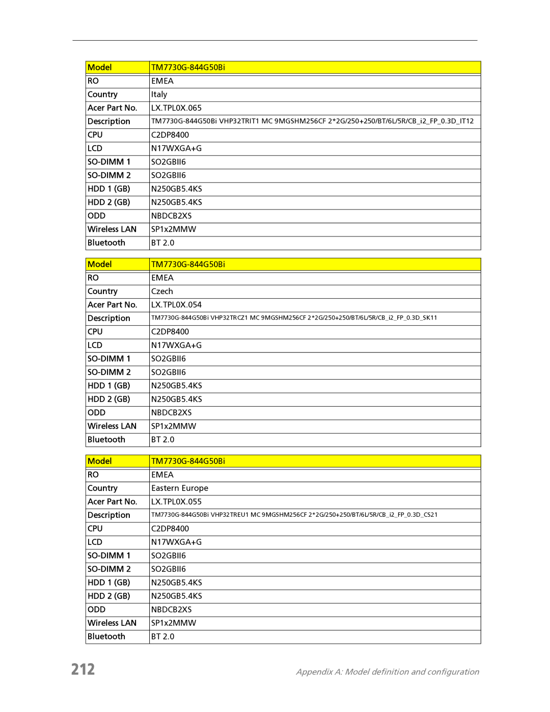 Acer 7730 212, Country Italy Acer Part No LX.TPL0X.065 Description, Country Czech Acer Part No LX.TPL0X.054 Description 