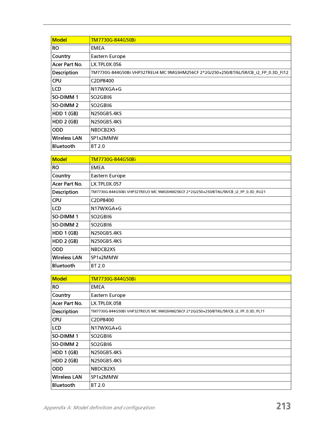 Acer 7730 manual 213, Country Eastern Europe Acer Part No LX.TPL0X.056 Description 