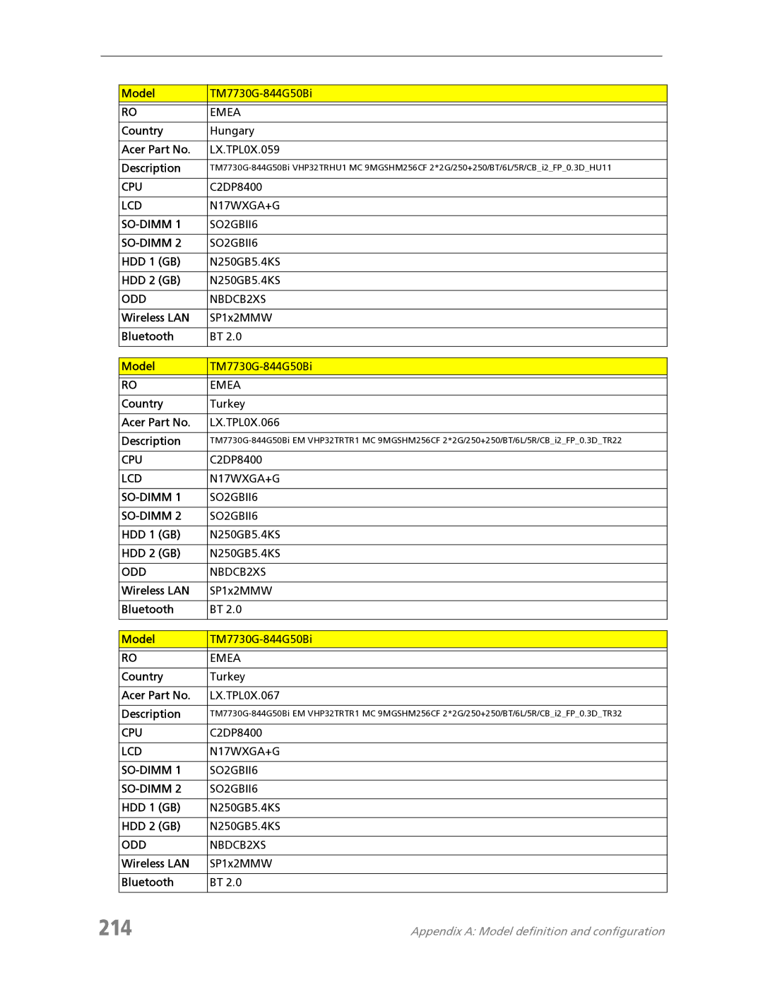 Acer 7730 214, Country Hungary Acer Part No LX.TPL0X.059 Description, Country Turkey Acer Part No LX.TPL0X.066 Description 