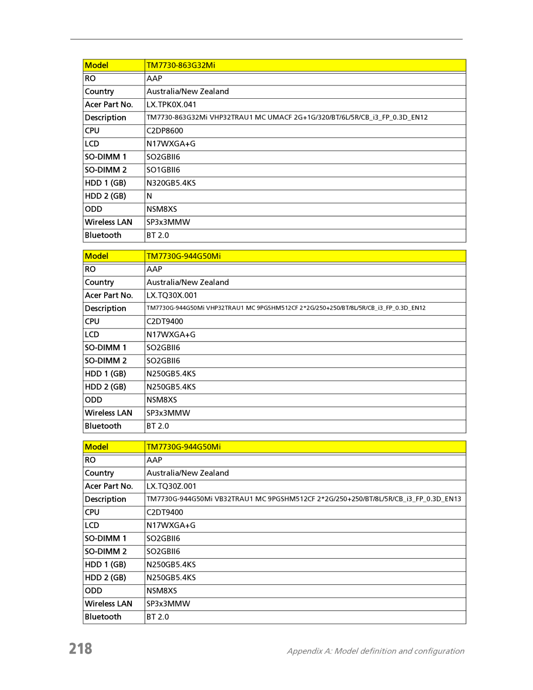 Acer manual 218, Model TM7730-863G32Mi, Wireless LAN SP3x3MMW Bluetooth Model TM7730G-944G50Mi, C2DT9400 