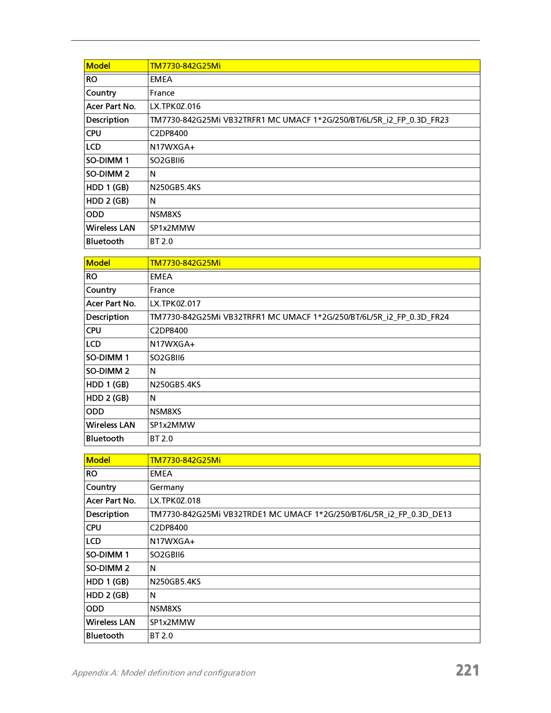 Acer 7730 manual 221 