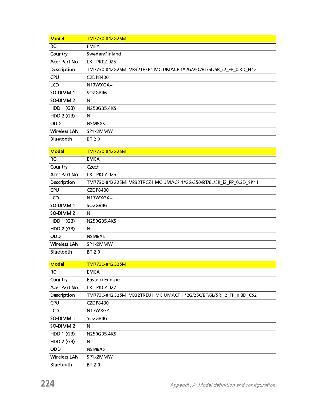 Acer 7730 manual 224 