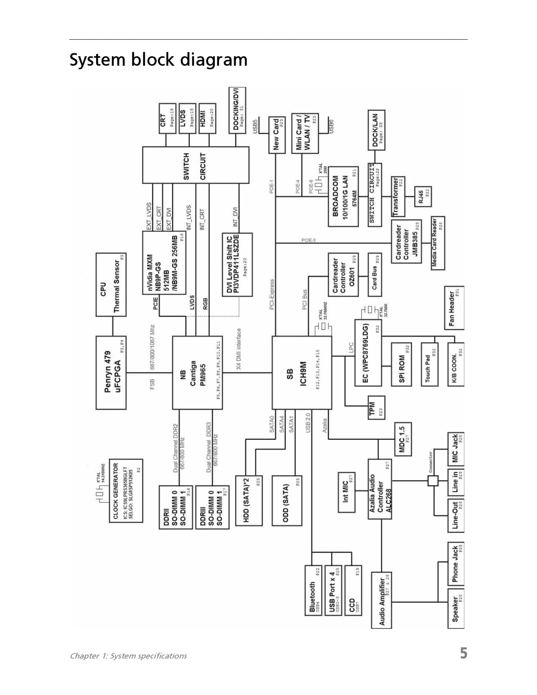 Acer 7730A manual System block diagram 