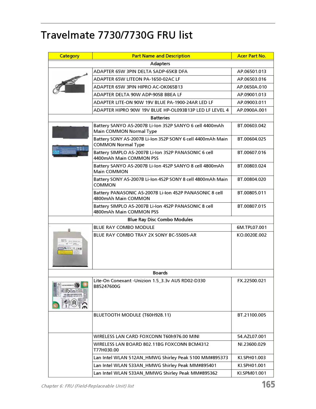 Acer 7730A manual Travelmate 7730/7730G FRU list, 165, Category Part Name and Description Acer Part No 