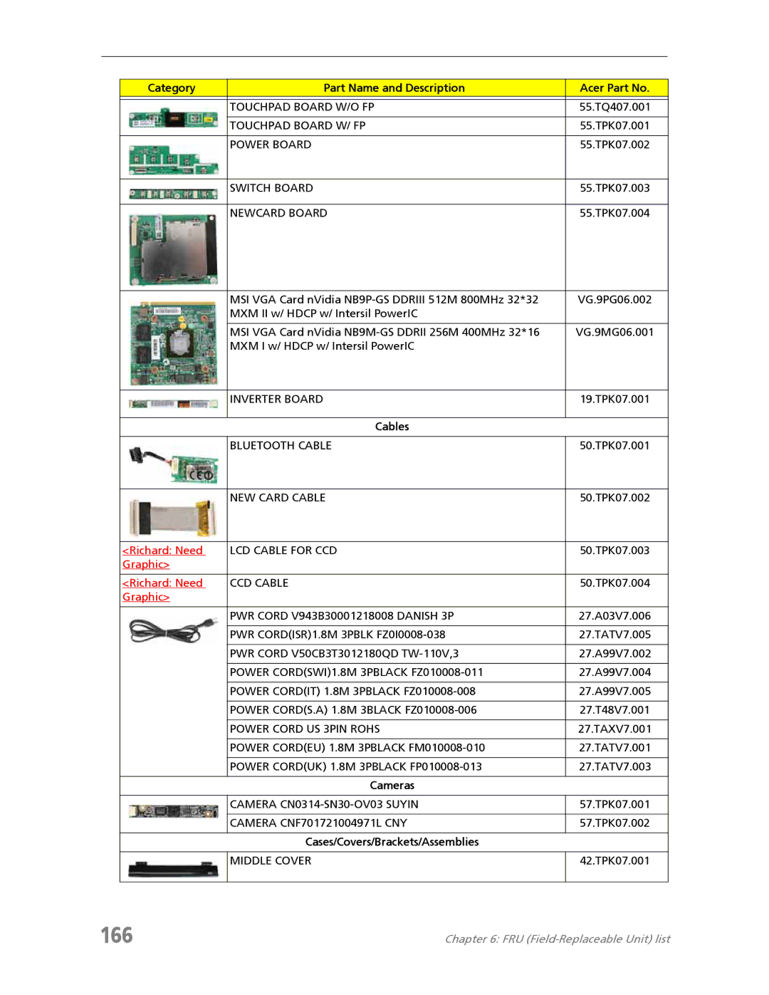 Acer 7730A manual 166 