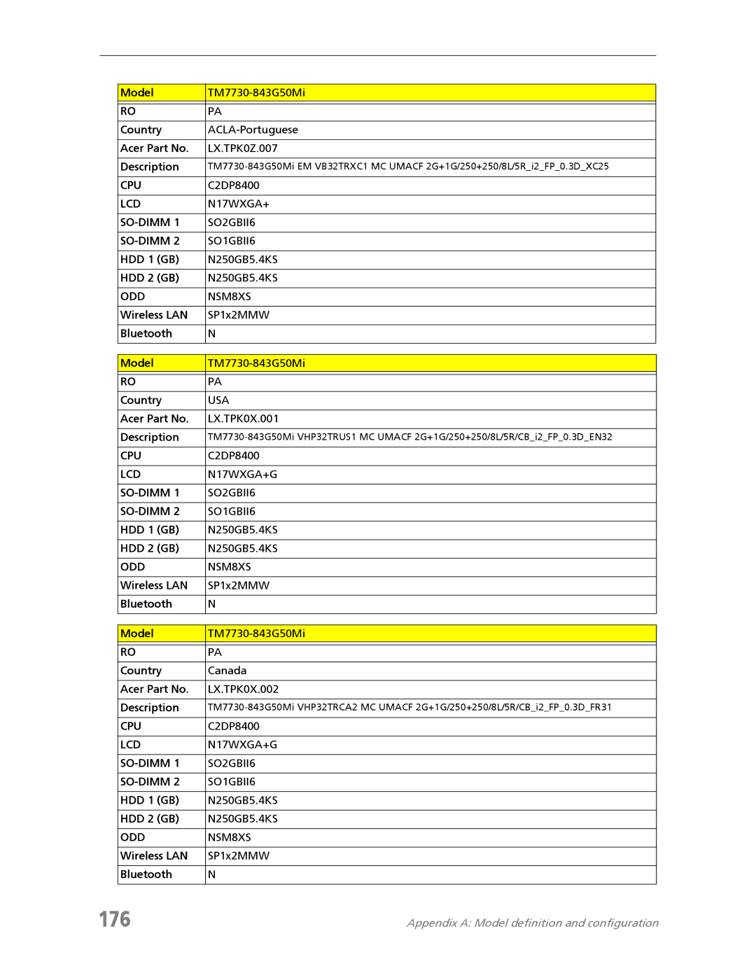 Acer 7730A manual 176, Acer Part No LX.TPK0X.001 Description 