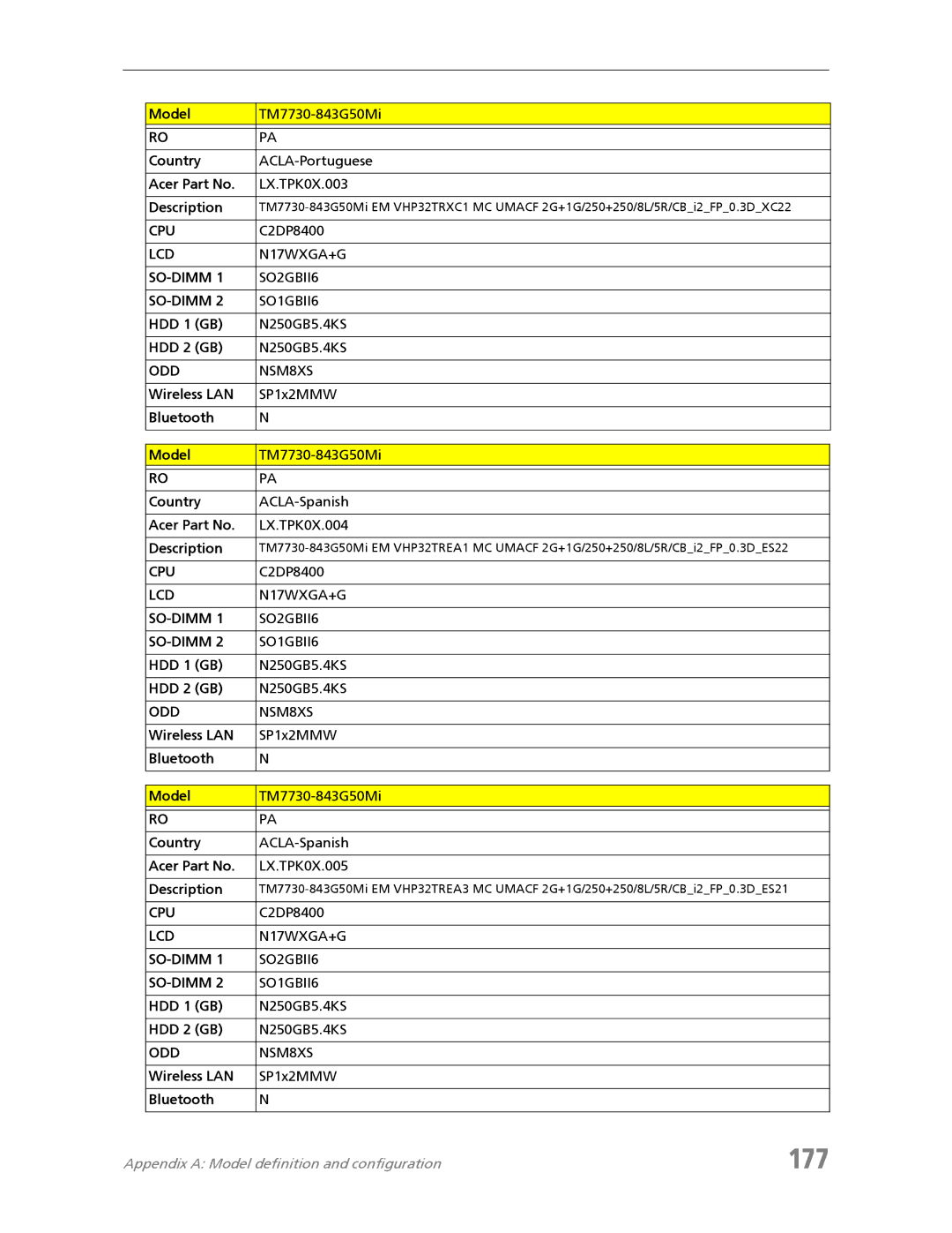 Acer 7730A manual 177 