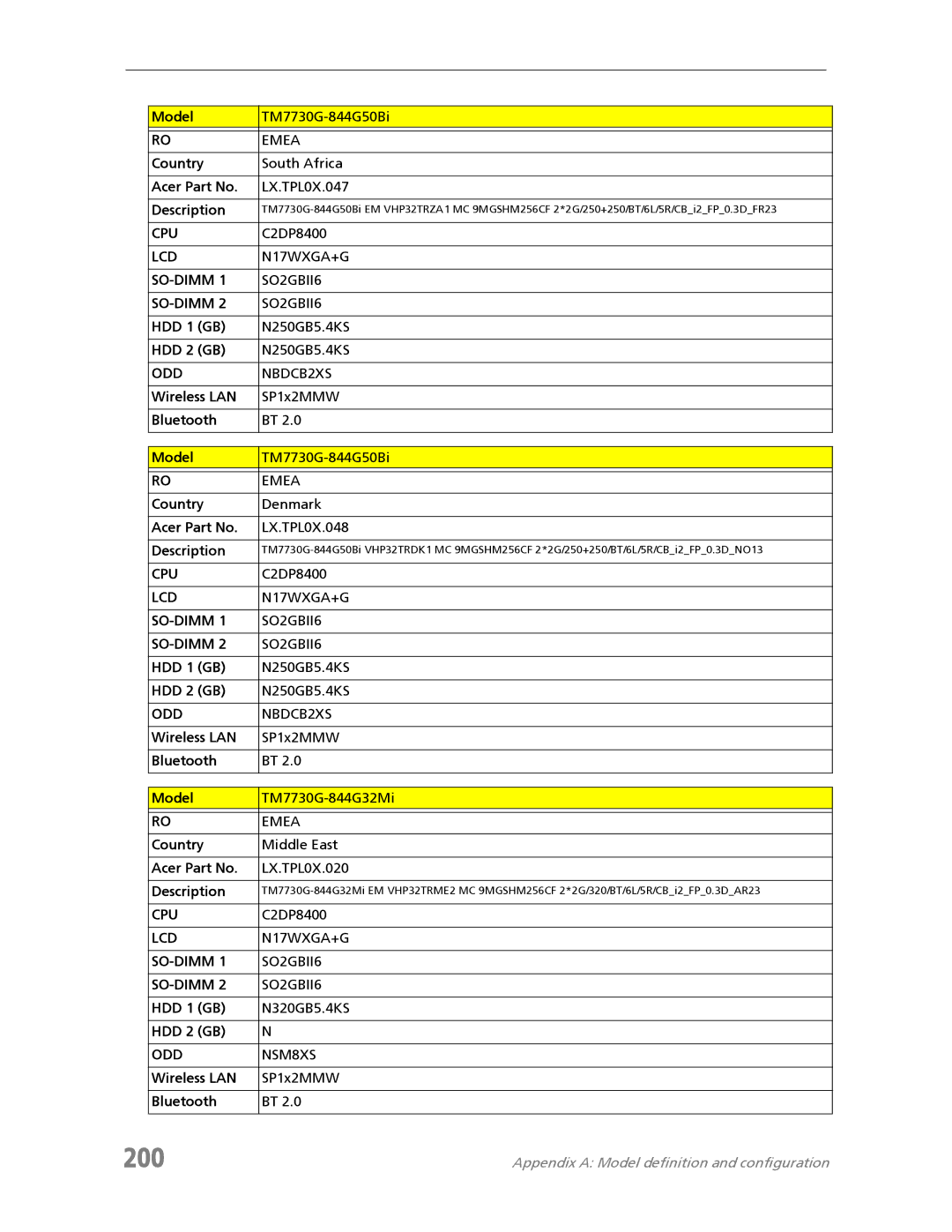 Acer 7730A manual 200, Country South Africa Acer Part No LX.TPL0X.047 Description 