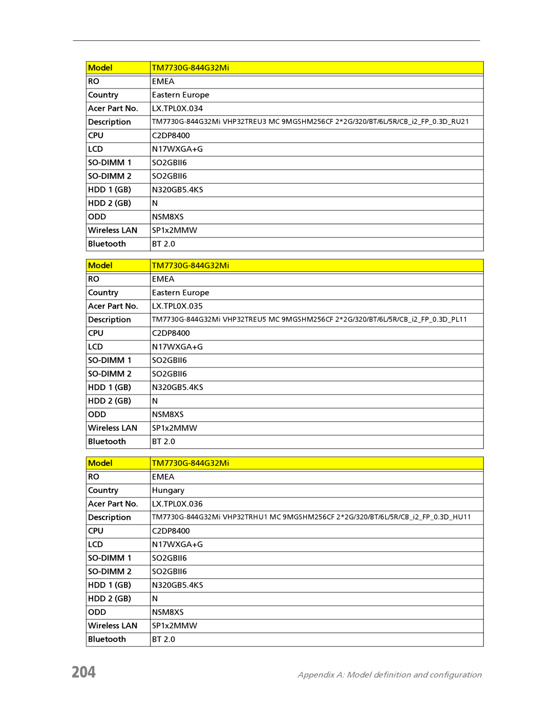 Acer 7730A manual 204, Country Hungary Acer Part No LX.TPL0X.036 Description 