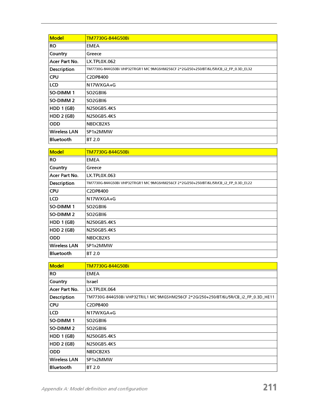 Acer 7730A 211, Country Greece Acer Part No LX.TPL0X.062 Description, Country Greece Acer Part No LX.TPL0X.063 Description 
